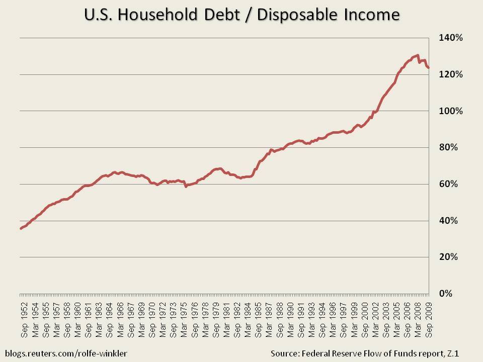 saupload_household_debt_slide.JPG