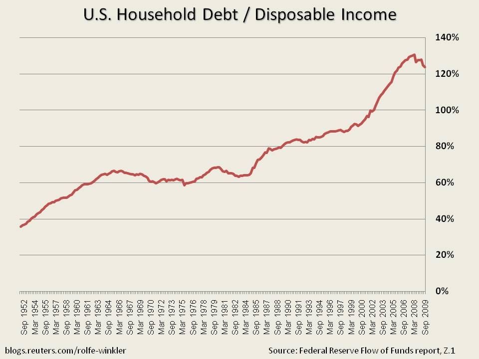 saupload_household_debt_slide.JPG