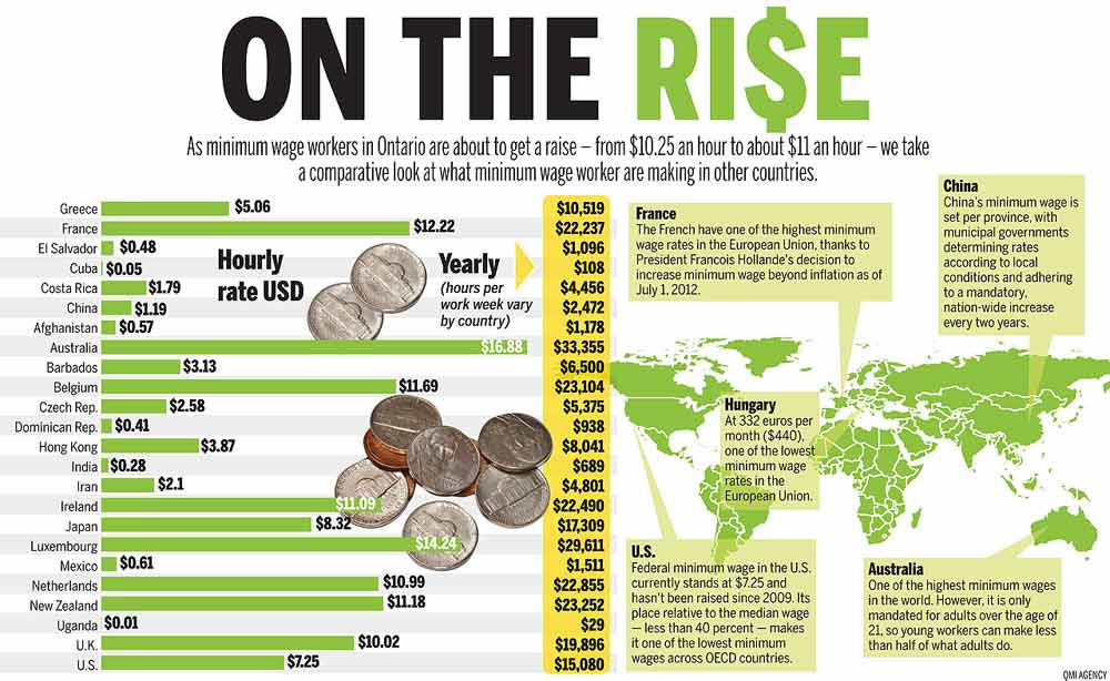 minimum-wage-in-Cuba.jpg