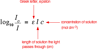 beerlambert1.gif