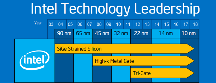 intel_10nm_panel2-Copy.png