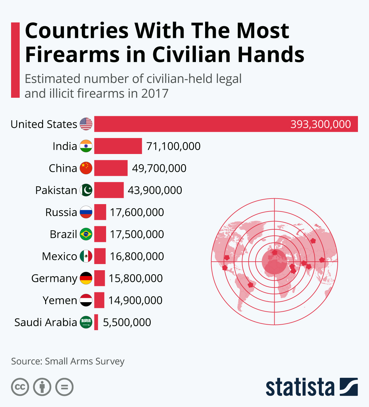 www.statista.com