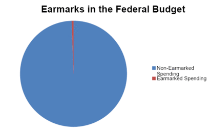 080927_earmarks1.gif