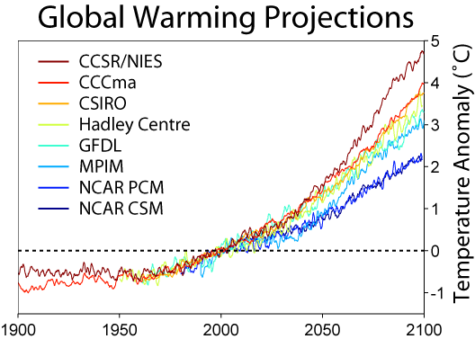 GlobalWarmingProjections.png