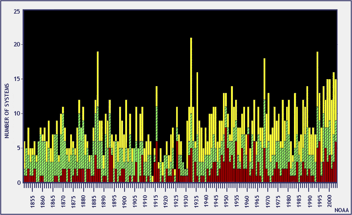 atlhist_lowres.gif