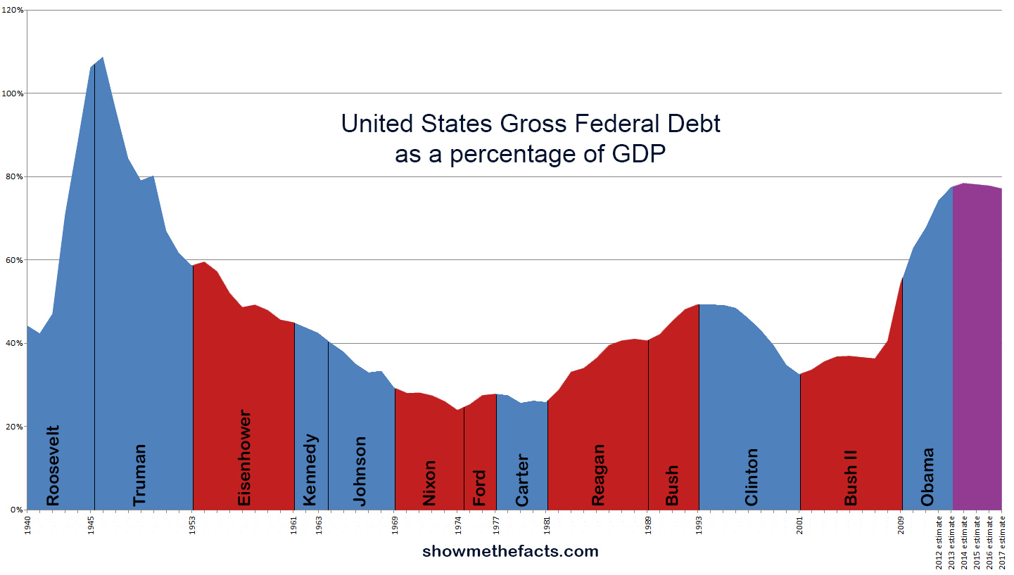usdebttogdp_2012.jpg