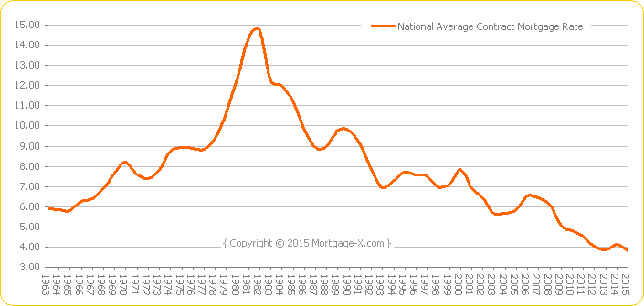 fhfb_contract_rate.gif