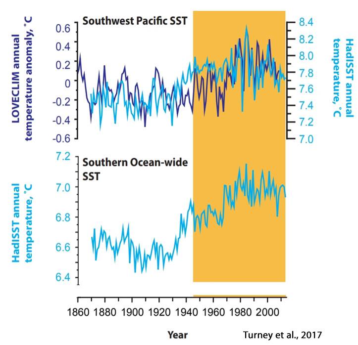 Holocene-Cooling-Southern-Ocean-SW-Pacific-Turney-2017.jpg
