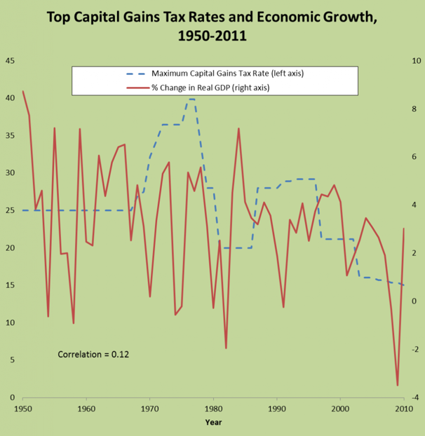 capital-gains-and-growth.png