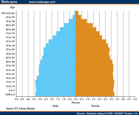 ga546103.tab2.gif