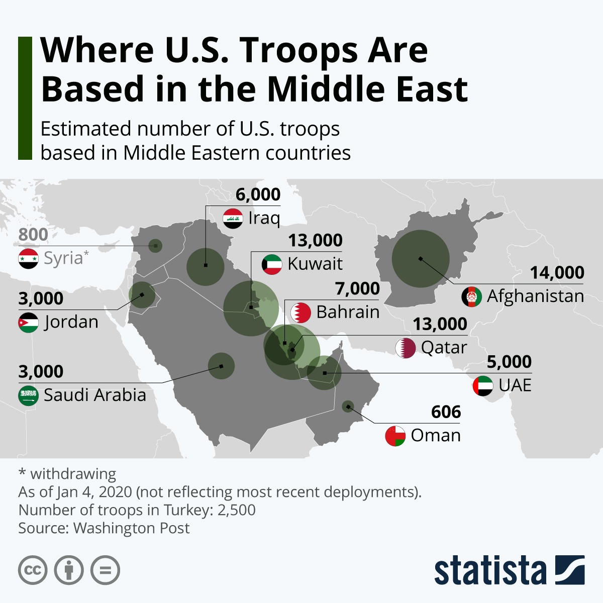 www.statista.com