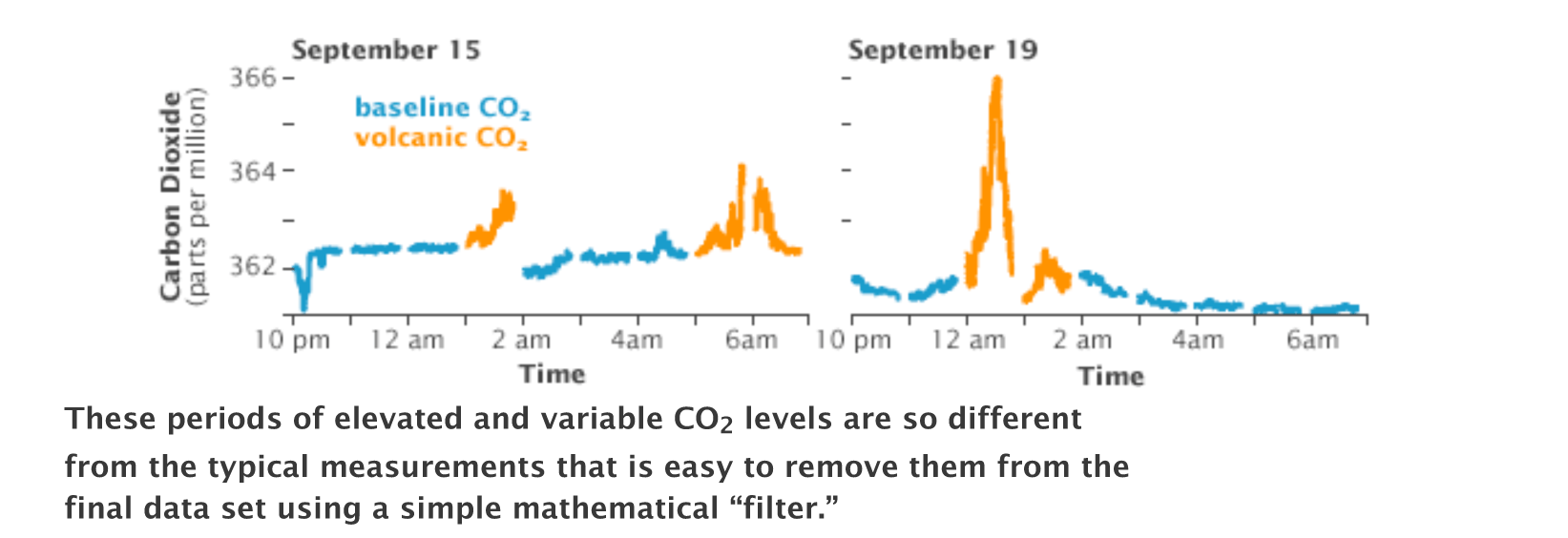 mauna-loa-confounding.gif