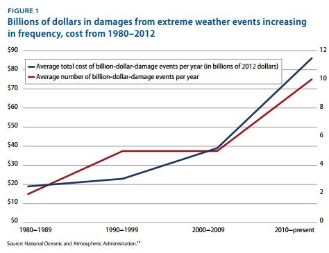 Disaster_Increase.jpg