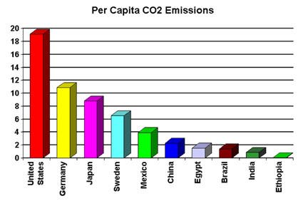 pop-co2-chart.jpg