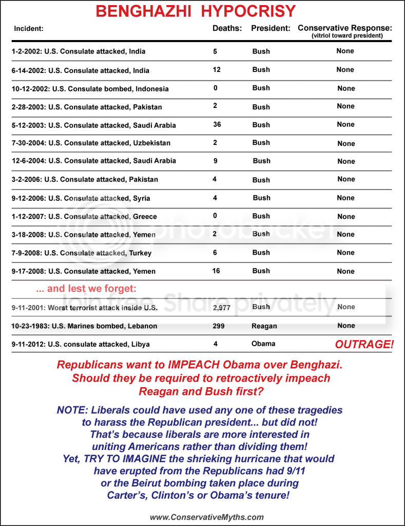 Benghazi-Hypocrisy_zpsvk5q875h.png