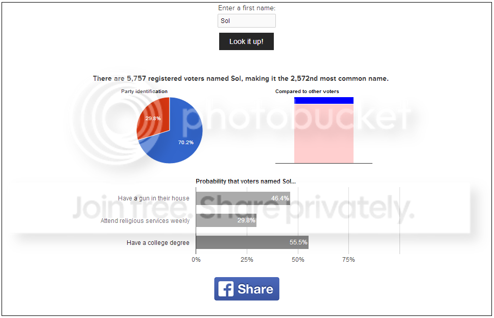 Democraticnamesearch-Sol_zps73491c87.png