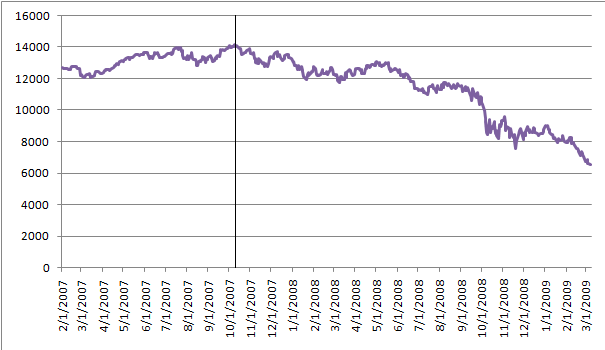 2007-2009_Bear_Market.png