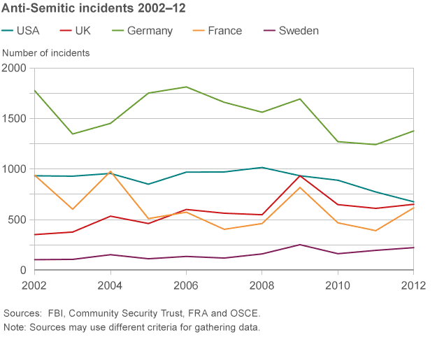 _77036155_anti-semitic-incidents_624.gif