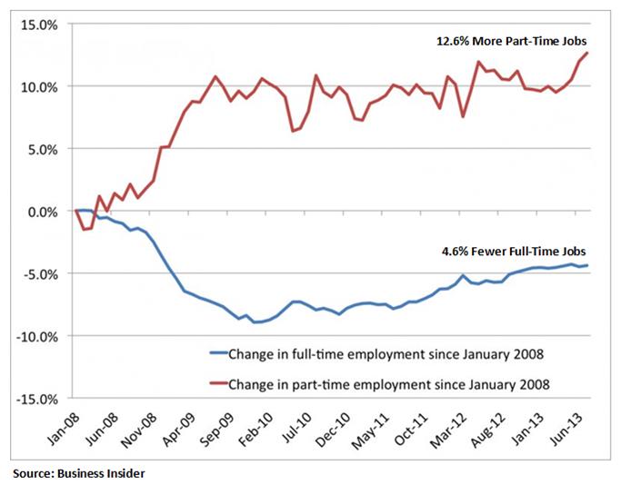 oct2013slide-1-full-time-vs-part-time.jpg