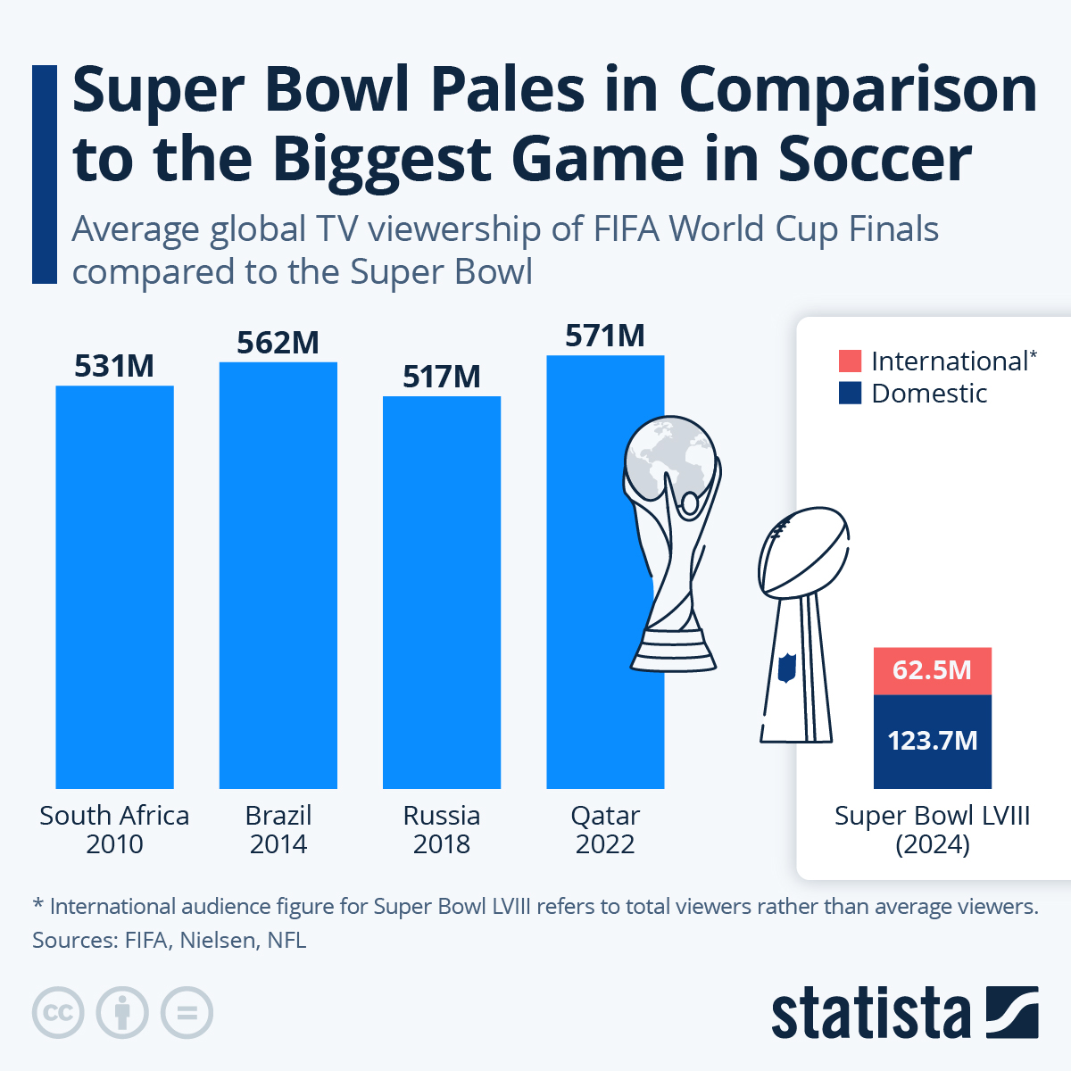 www.statista.com