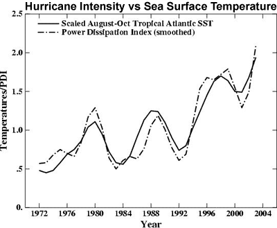Emmanuel_2007_hurricane.gif