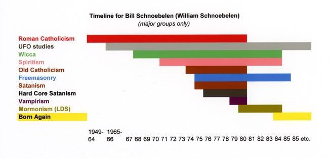 Bill_Schnoebelen.jpg