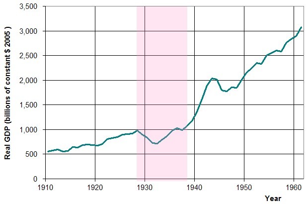 US_GDP_10-60.jpg