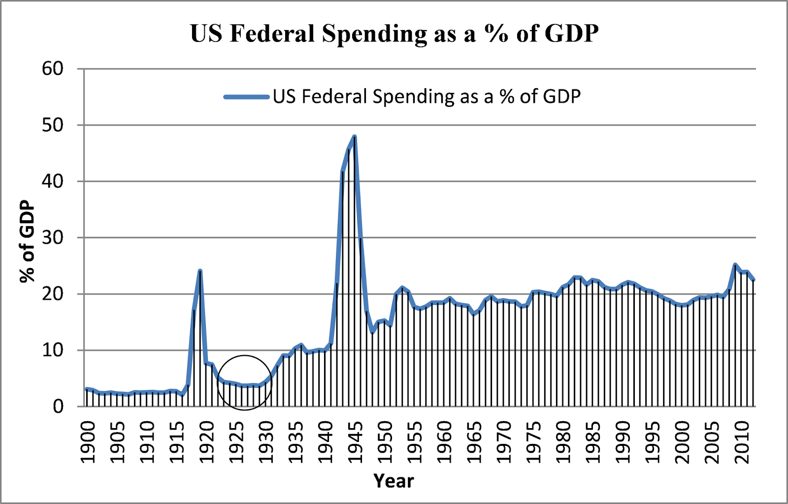 USfederalspend.png