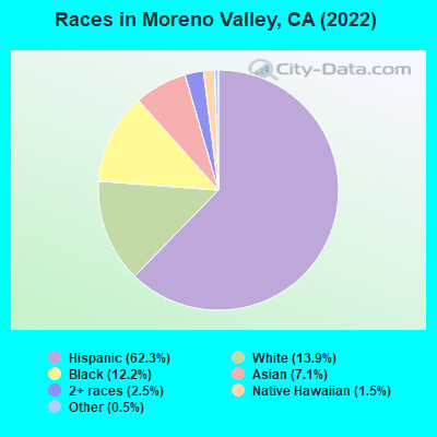 races-Moreno-Valley-CA.png