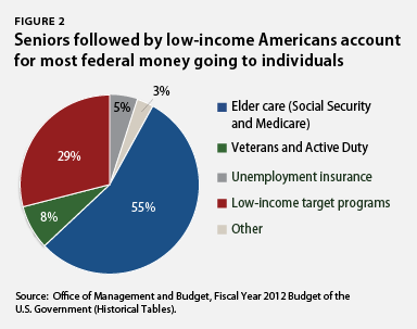 public_benefits_chart2.jpg
