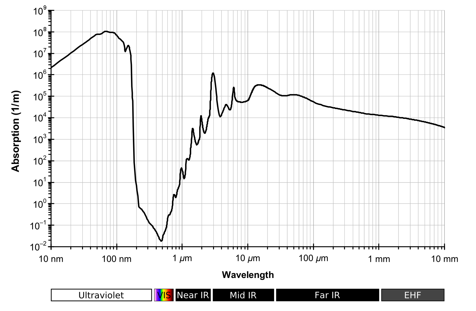 Absorption_spectrum_of_liquid_water.png