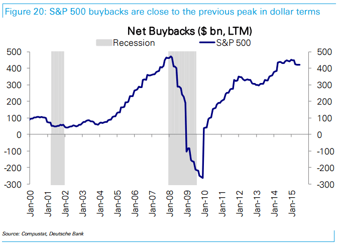 buybacks.png