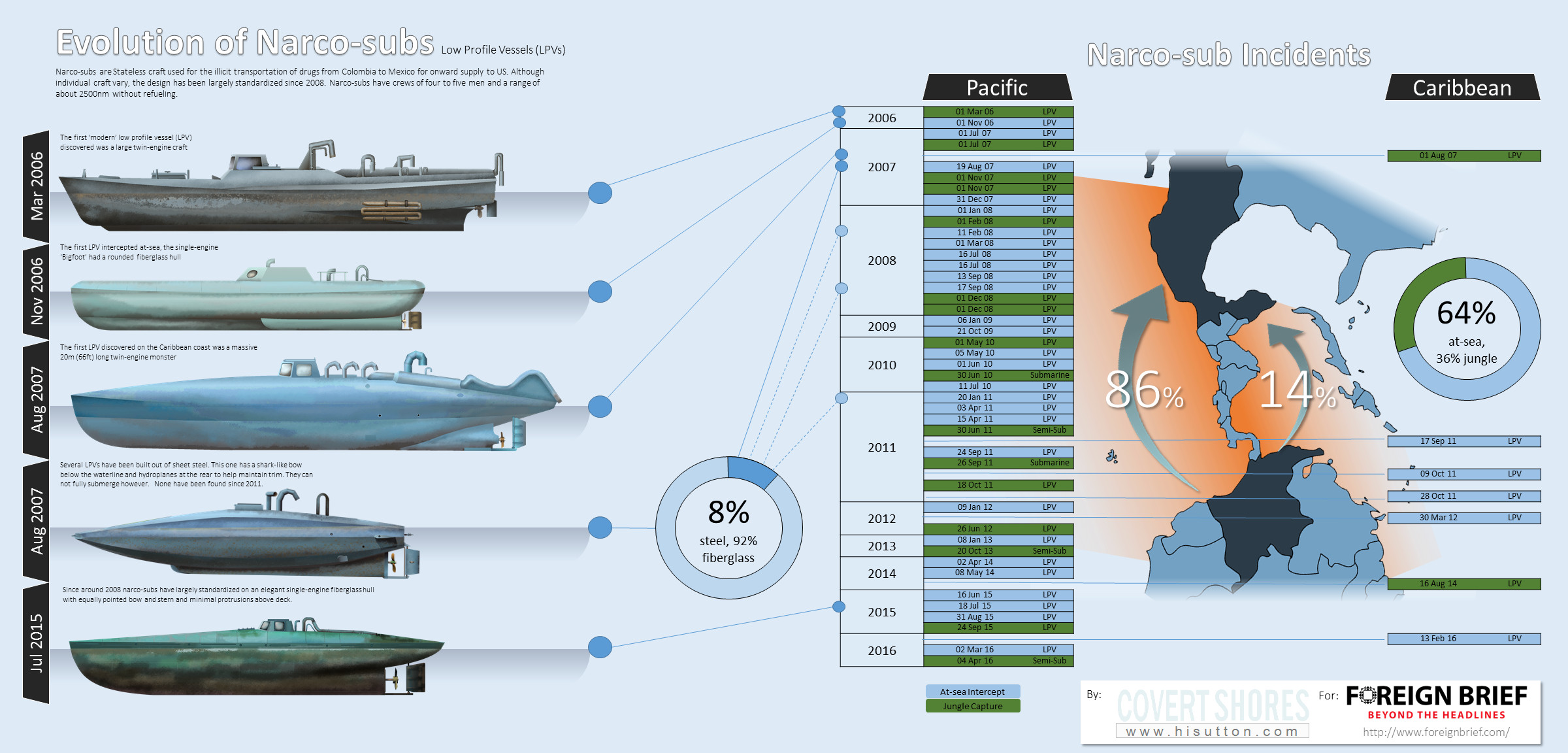 Narco_Infograhic.jpg