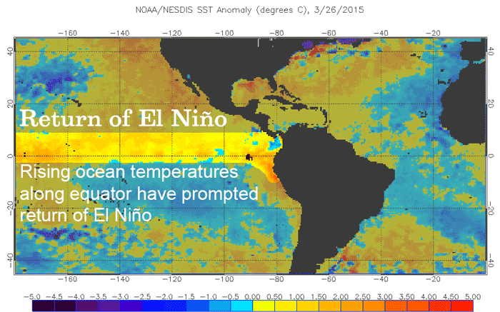 el-nino-smaller.gif