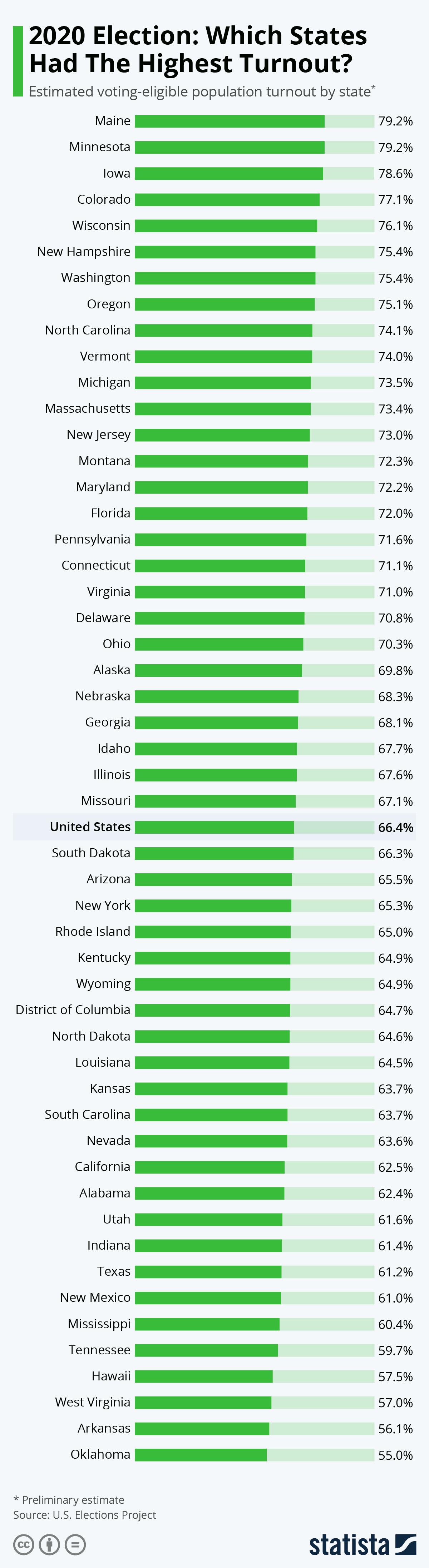 www.statista.com