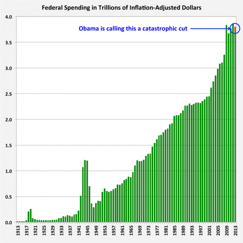 sequester-cut-debt-500x500.png