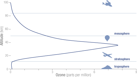 ozone_concentration_graph.gif