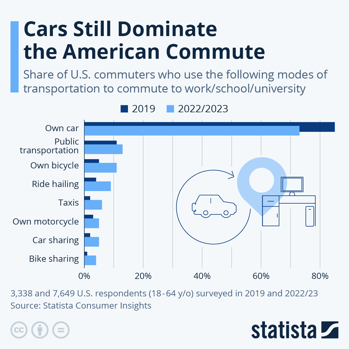 www.statista.com