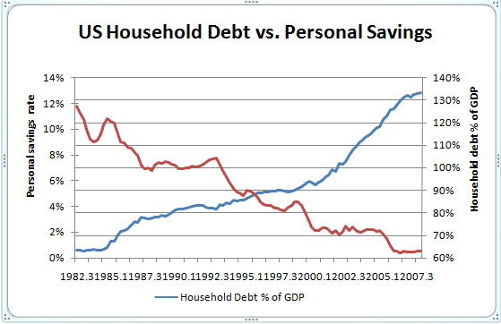 household-debt-vs-savings.png