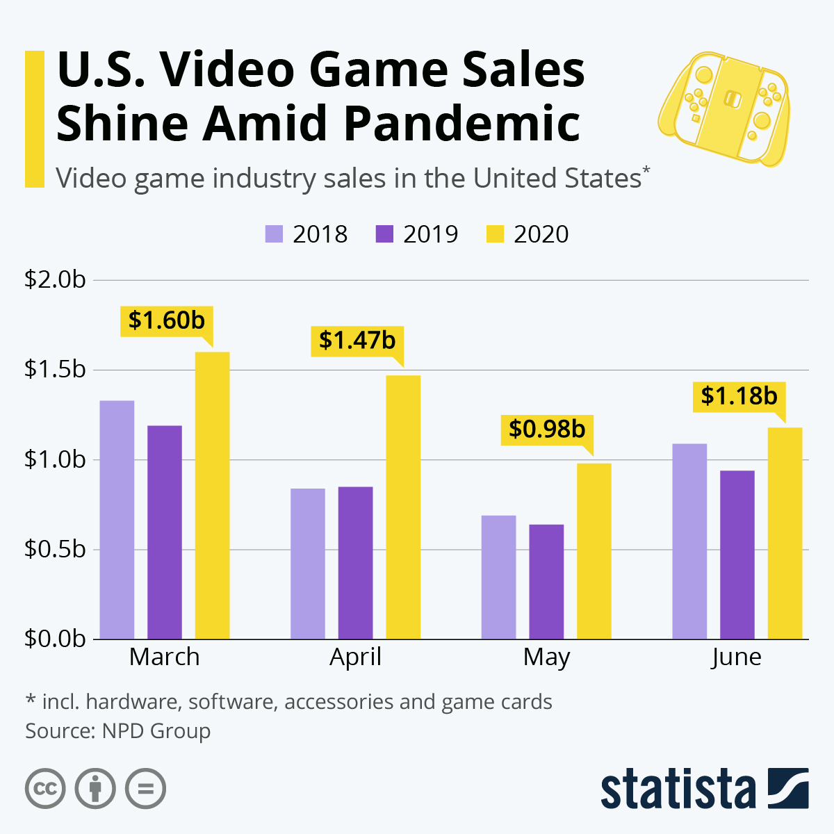 www.statista.com