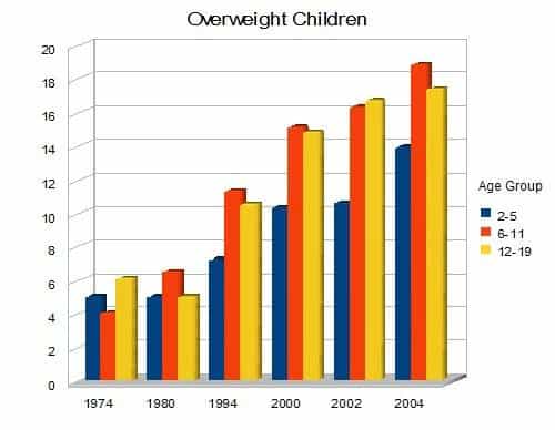 Chart-4-Overweight-Children.jpg
