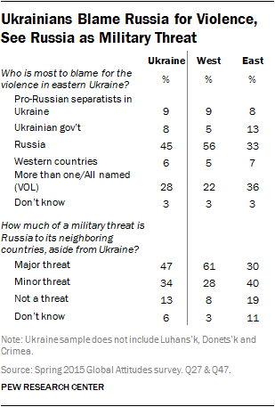 Russia-Ukraine-Report-07.png