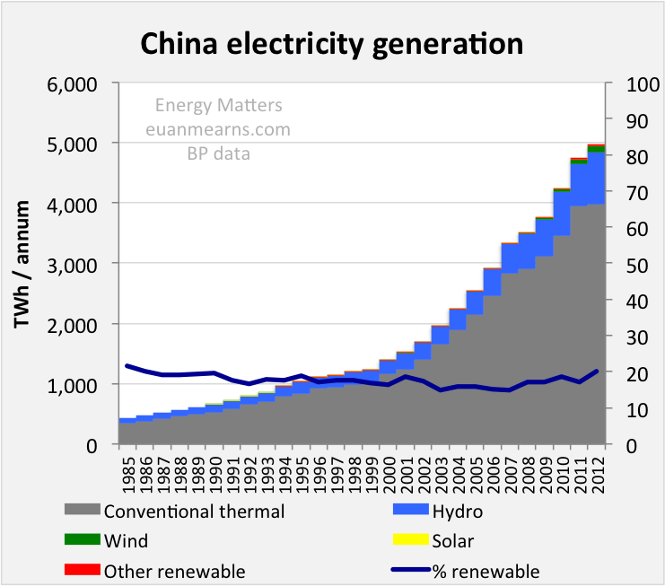 china_electricity_2.png