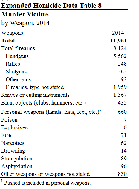 HomicidebyWeapon2014.png