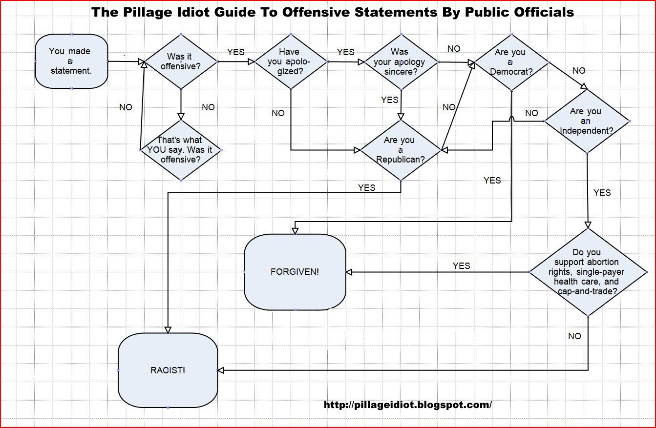 racist_flowchart21.png