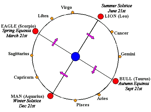 zodiac.gif