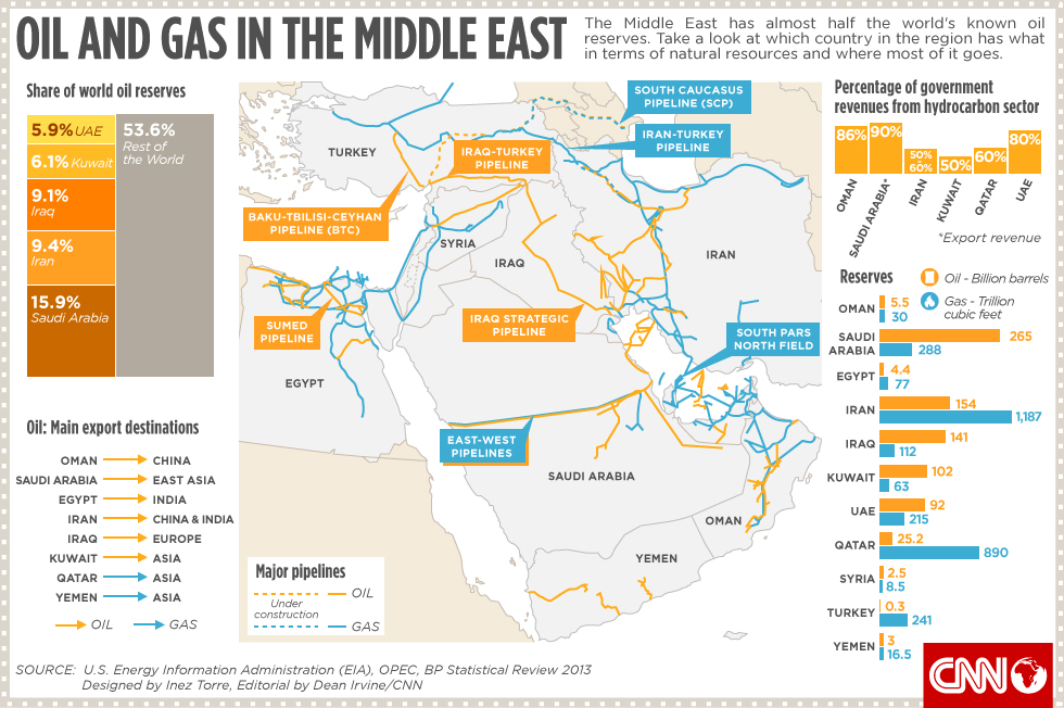 infographic.ime.oil.gas.jpg