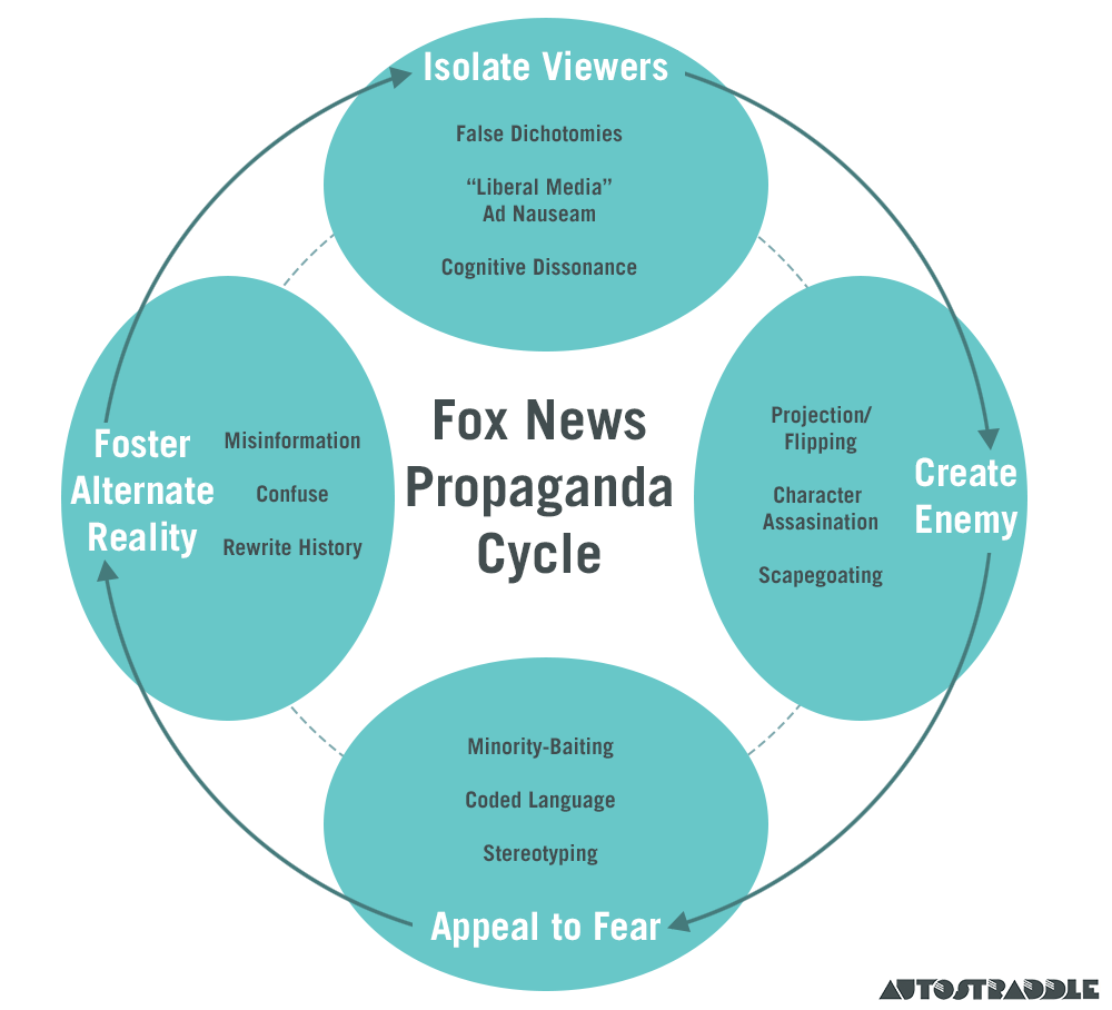 fox-autostraddle-3.png