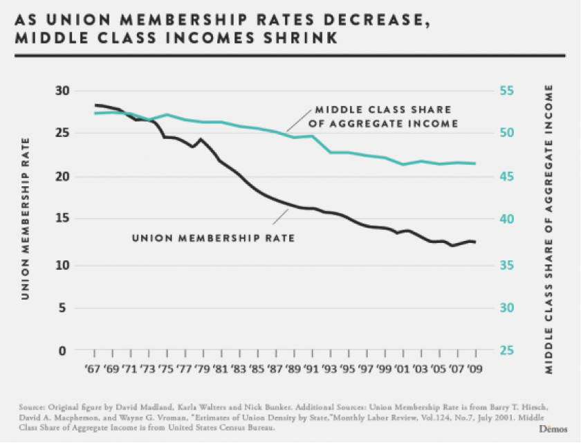 UnionMembership.png