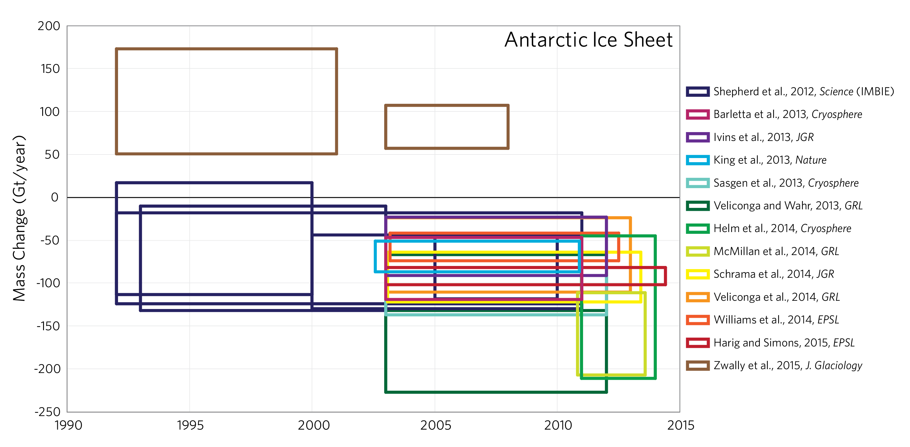 Antarctic_MassBalance_.png